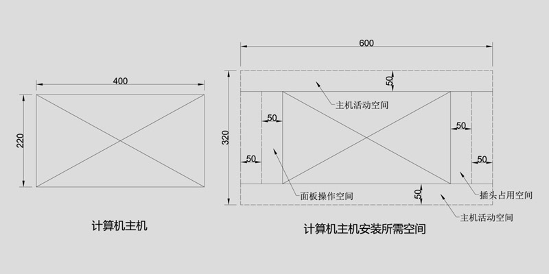 計算機安裝空間計算示意圖