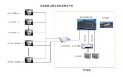 視頻監控控制臺組成部分有哪些？